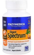 Digest Spectrum